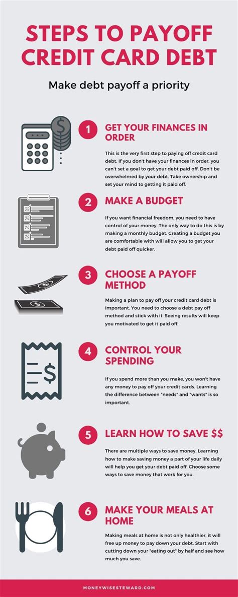 important steps  paying  credit card debt