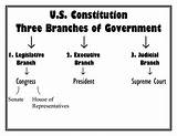 Branches Government Coloring Three Pages Worksheet Worksheeto Via Worksheets sketch template