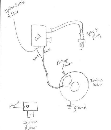 harley  wire ignition switch diagram knittystashcom