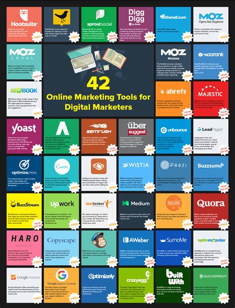 marketing tools  digital marketers infographic