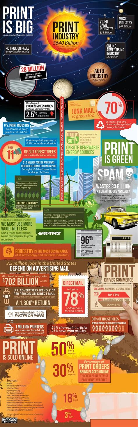printing infographic infographic printing companies business infographic