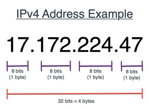 ip address versions  format  ip address webnots