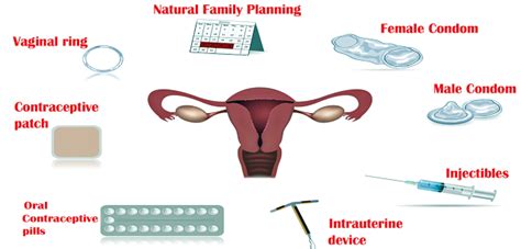 Hormonal Birth Control Pills Hormonal Contraceptive Pills