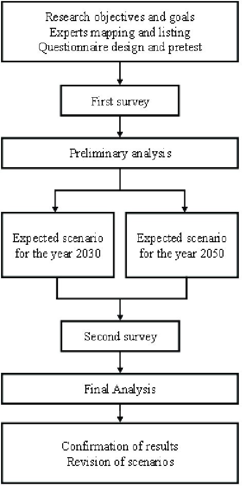schematic diagram  research paper