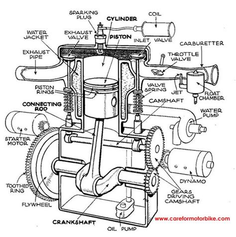 single cylinder engine motorcycle motorbike repair  care engine diagram motorcycle