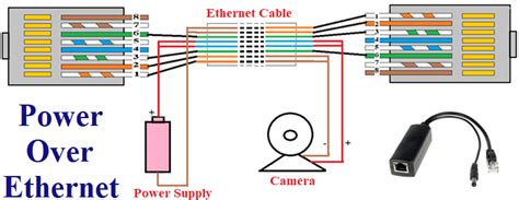 ce ip camera poe ethernet wire diagram