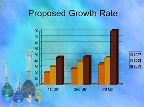 proposed growth rate