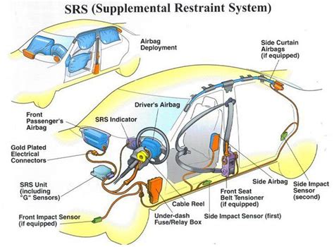 srs suplemental restraint system airbag  mobil lks