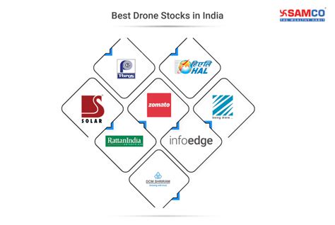 drone stocks list  drone stocks  india  samco