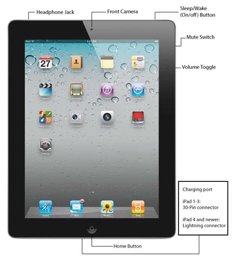 ipad diagram expression support