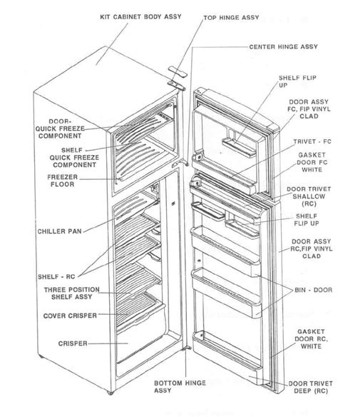 members area refrigerators training    manual main