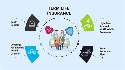 term life insurance price list  india  policybachat