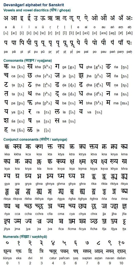 sanskrit terms  yoga sadhana images  pinterest languages learn hindi  hindi