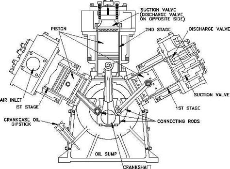 air compressor diagram google search pulleys  gears jet engine car mechanic air