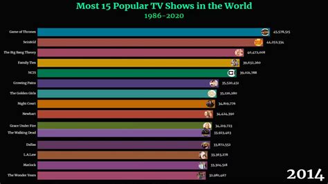 popular tv shows   world youtube