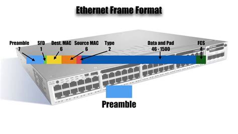 067 structure of an ethernet frame youtube