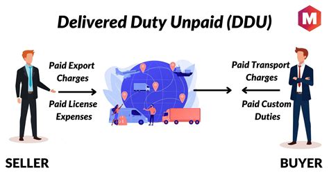 delivered duty unpaid ddu definition meaning  usage marketing