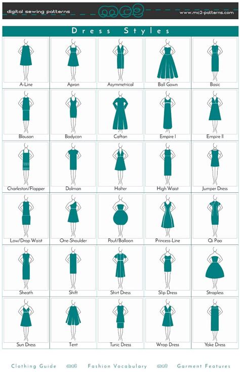 clothing guide mc patterns fashion infographic fashion vocabulary