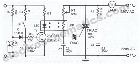 device maker automatic light dimmer