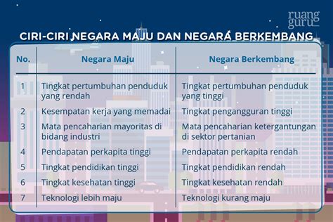 Faktor Yang Mempengaruhi Mata Pencaharian Penduduk Asia Tenggara