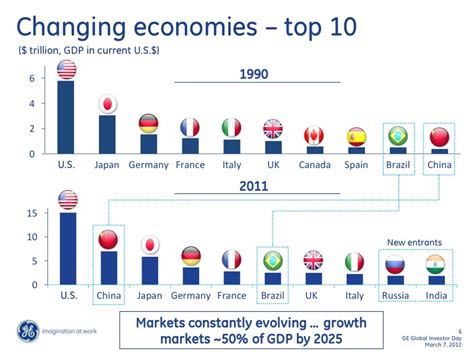 economia nova os dez maiores economias