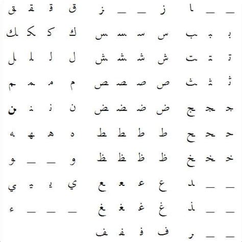 arabic alphabet worksheet oppidan library