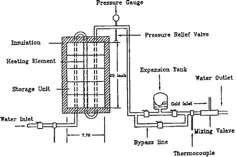 schematic diagram   heat storage electric water heater  scientific diagram