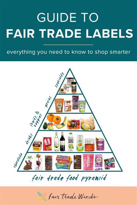 fair trade products unbrickid
