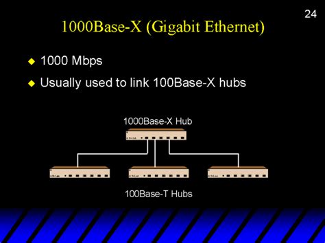 base  gigabit ethernet