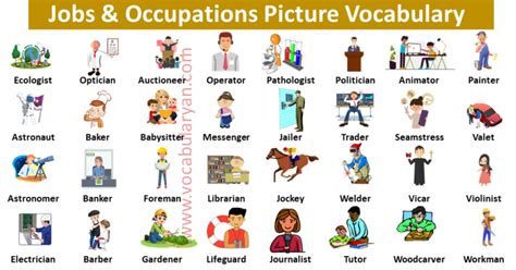 jobs  occupation names  english alphabetically vocabularyan