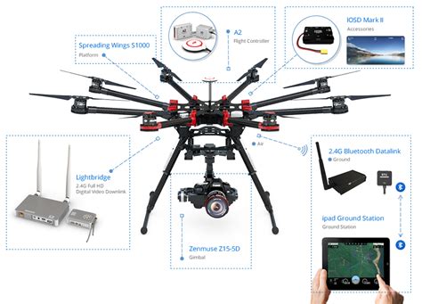 drone    reg buyers guide  uav fanciers  register
