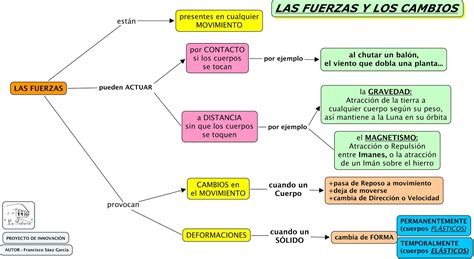 Mapa Conceptual De La Fisica Guia Paso A Paso Images