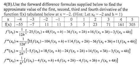 solved aset  newtons divided difference formula  cheggcom