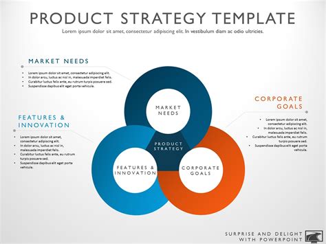 step circular product strategy templates  product roadmap