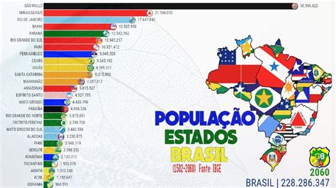 populacao dos estados  brasil