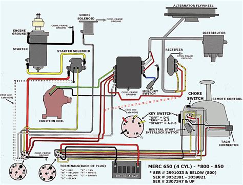 mercury  hp switchbox page  iboats boating forums