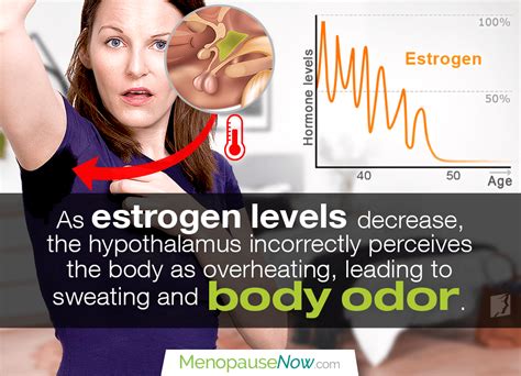 how hormones can affect female body odor menopause now