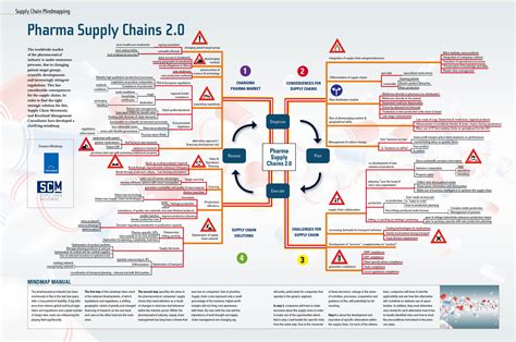 supply chain apple supply chain