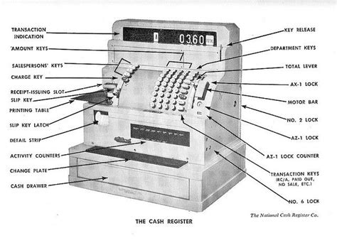 ncr mechanical cash register cash register vintage cash register  good  days