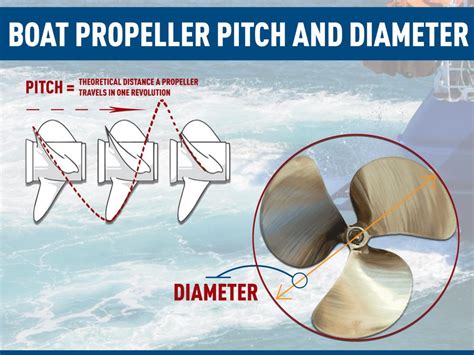 propeller pitch boat prop pitch chart