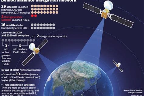 china  complete beidou  satellite system   world shipping