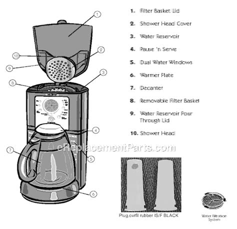 coffee ftx parts list  diagram ereplacementpartscom