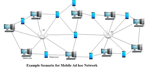 phd thesis  mobile adhoc network mobile adhoc network projects