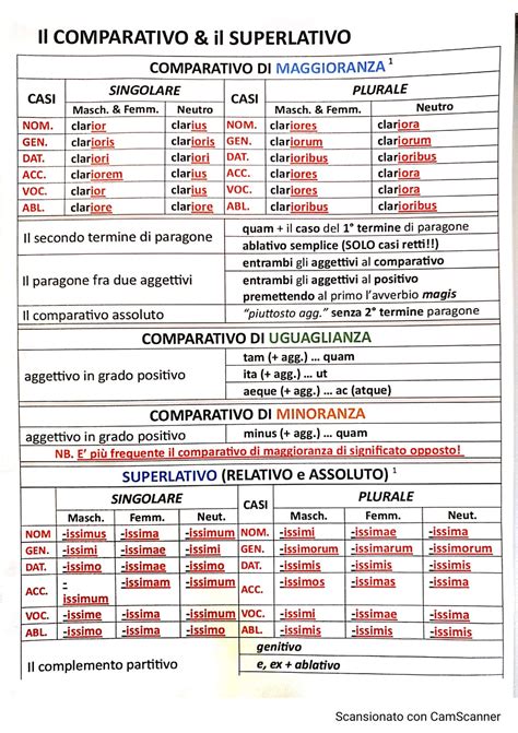 schema latino grammatica verbi congiuntivo dsa study maps porn sex picture