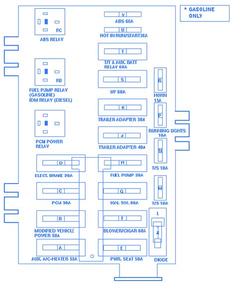 ford  fuse box diagram