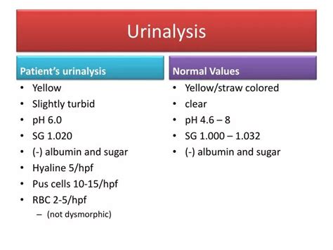 urine analysis report normal range