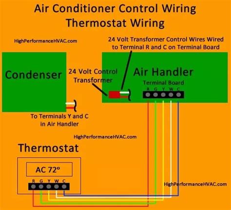 trane air conditioner wiring diagram wiring forums thermostat wiring heat pump air