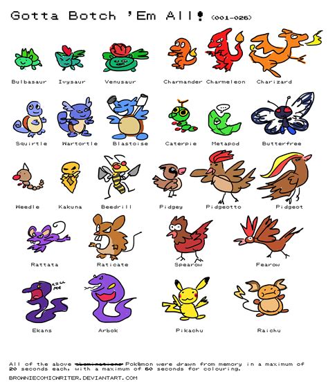 Gotta Botch Em All Pokémon Speed Draw Challenge 001