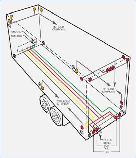 tractor trailer wiring diagram xm  volt civillian trailer wiring australian trailer