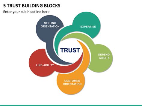 5 Trust Building Blocks Powerpoint Template Sketchbubble